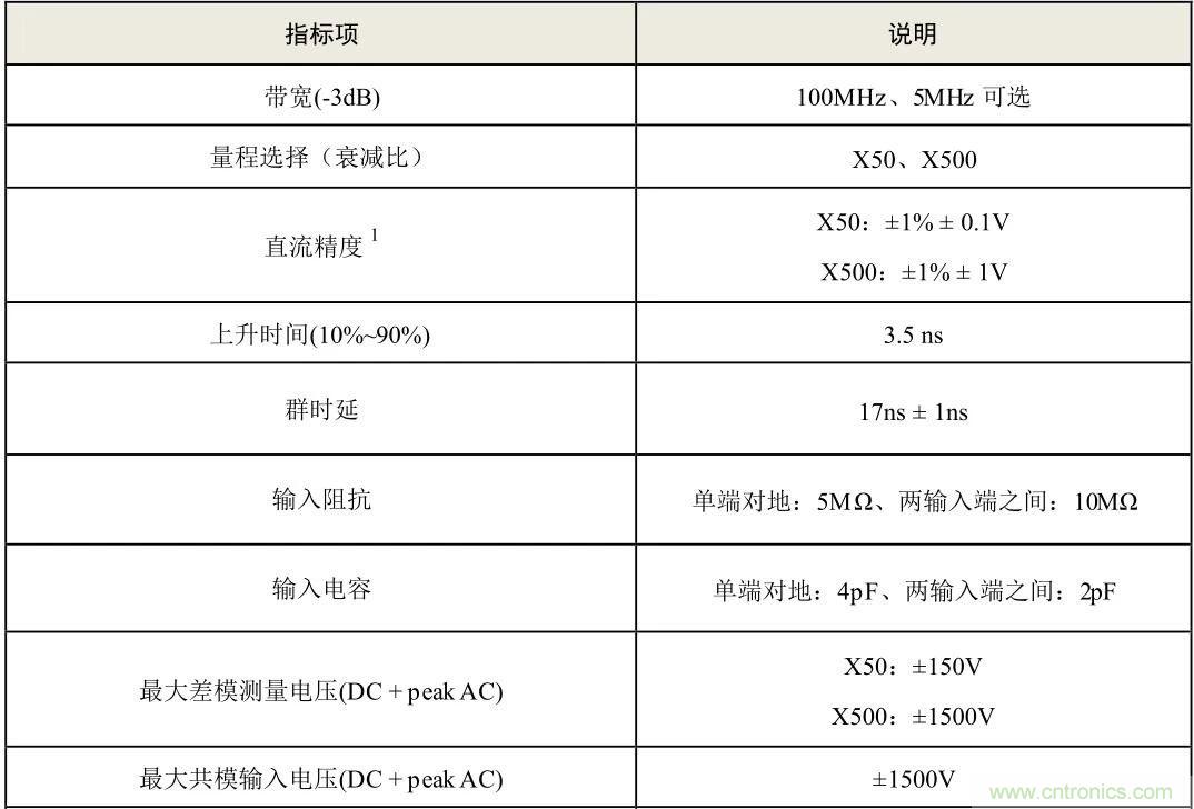 示波器探頭參數(shù)，你了解多少？