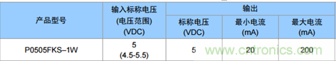 為什么電源模塊的輸出電壓會(huì)變低？