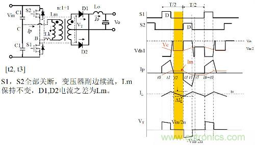 開關(guān)電源“各種拓撲結(jié)構(gòu)”的對比與分析！