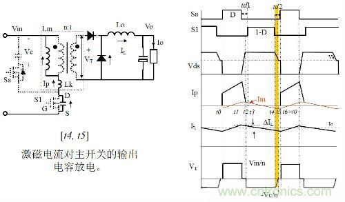 開關(guān)電源“各種拓撲結(jié)構(gòu)”的對比與分析！