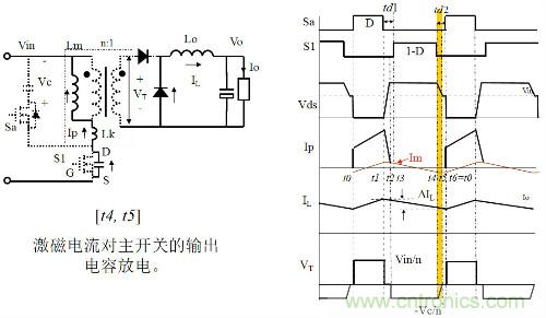 開關(guān)電源“各種拓撲結(jié)構(gòu)”的對比與分析！