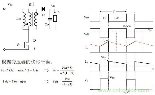 開關(guān)電源“各種拓撲結(jié)構(gòu)”的對比與分析！