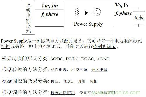 開關(guān)電源“各種拓撲結(jié)構(gòu)”的對比與分析！