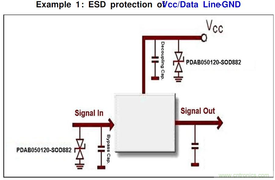 PCB板“ESD保護(hù)電路設(shè)計(jì)”實(shí)戰(zhàn)經(jīng)驗(yàn)分享！