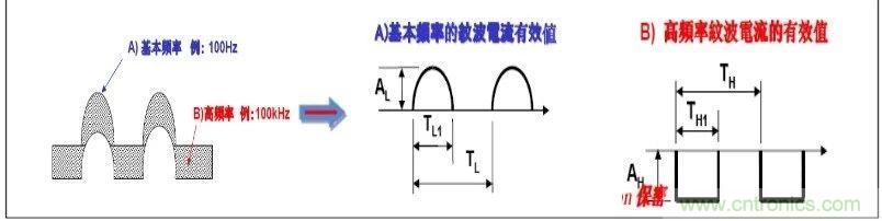 紋波電流到底為何物？鋁電解電容的紋波電流如何計(jì)算？