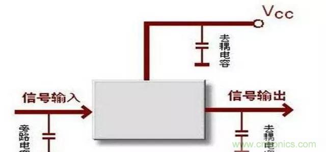 詳解濾波電容、去耦電容、旁路電容的作用