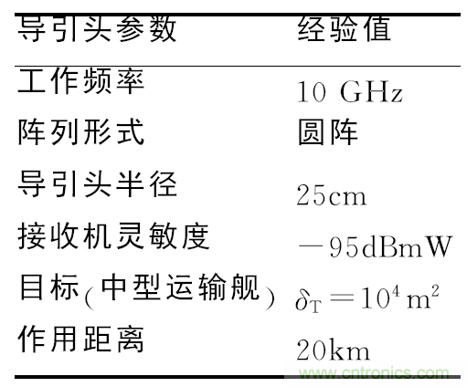 相控微帶天線陣設(shè)計及單元功率容量計算