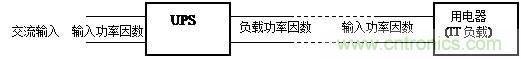 什么是功率因數(shù)？一文講透