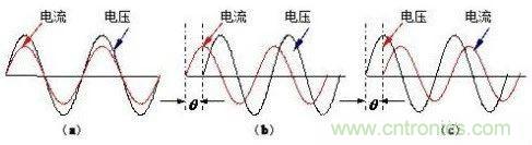 什么是功率因數(shù)？一文講透