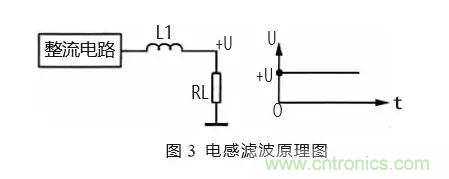 匯總電源設(shè)計(jì)中最常見(jiàn)的濾波電路