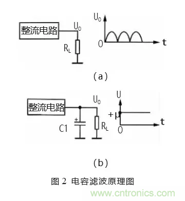 匯總電源設(shè)計(jì)中最常見(jiàn)的濾波電路