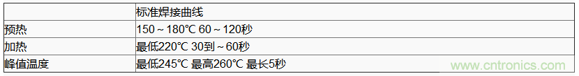 使用晶體諧振器需注意哪些要點？