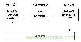 PLC控制柜柜體結(jié)構(gòu)及布置控制原理圖