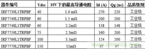 詳解MOS管封裝及主流廠商的封裝與改進