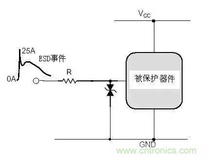 電路級靜電防護(hù)設(shè)計(jì)技巧與ESD防護(hù)方法