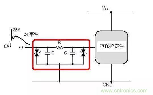 電路級靜電防護(hù)設(shè)計(jì)技巧與ESD防護(hù)方法