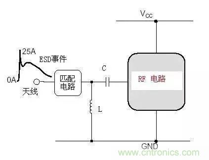 電路級靜電防護(hù)設(shè)計(jì)技巧與ESD防護(hù)方法