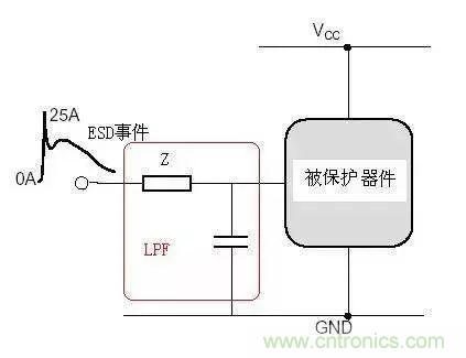 電路級(jí)靜電防護(hù)設(shè)計(jì)技巧與ESD防護(hù)方法