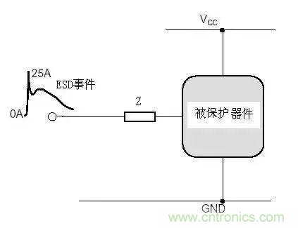 電路級(jí)靜電防護(hù)設(shè)計(jì)技巧與ESD防護(hù)方法