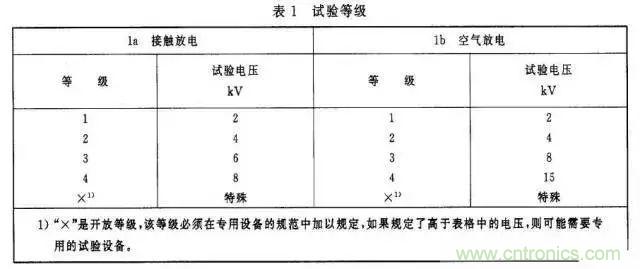 電路級靜電防護(hù)設(shè)計(jì)技巧與ESD防護(hù)方法