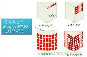 2G~5G與未來(lái)天線技術(shù)