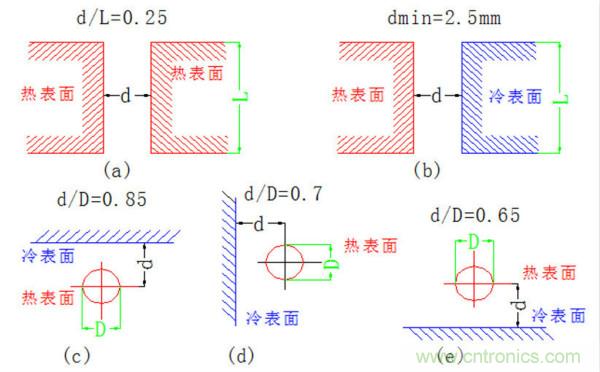 你可以用這10種方法來為你的PCB散熱！