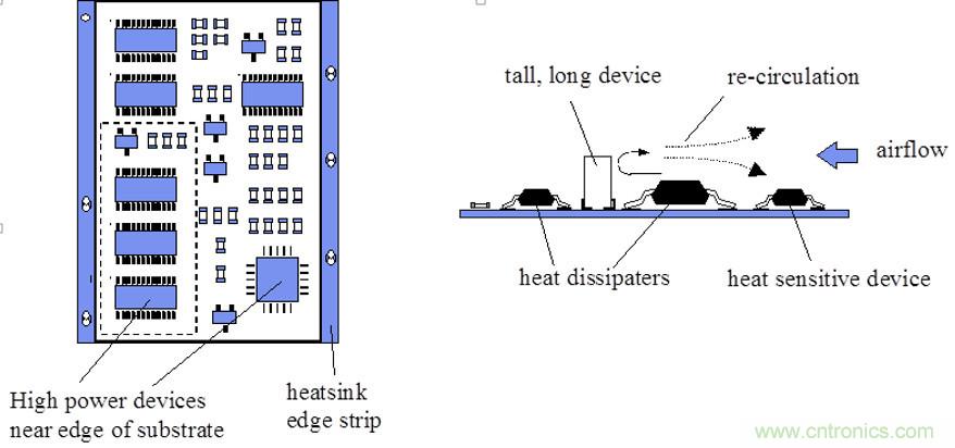 你可以用這10種方法來為你的PCB散熱！