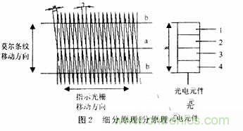 光柵位移傳感器的硬件電路設(shè)計(jì)