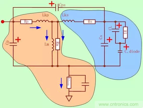 開關(guān)電源從分析→計算→仿真