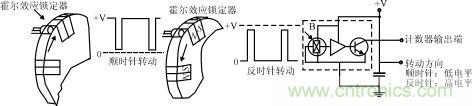 霍爾元件及其應(yīng)用