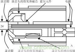 霍爾元件及其應(yīng)用