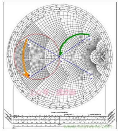 阻抗匹配與史密斯圓圖，這是我見(jiàn)過(guò)最詳盡的版本