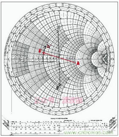 阻抗匹配與史密斯圓圖，這是我見(jiàn)過(guò)最詳盡的版本