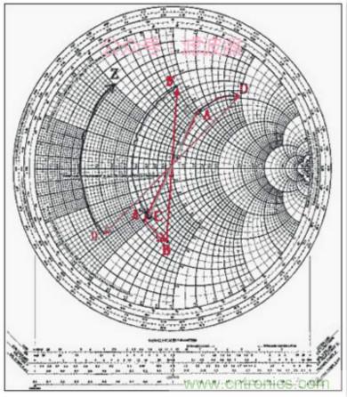 阻抗匹配與史密斯圓圖，這是我見過最詳盡的版本