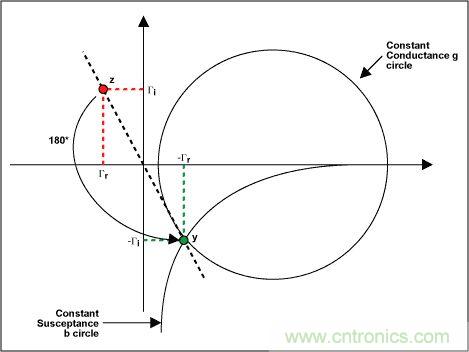阻抗匹配與史密斯圓圖，這是我見(jiàn)過(guò)最詳盡的版本