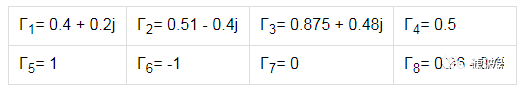 阻抗匹配與史密斯圓圖，這是我見(jiàn)過(guò)最詳盡的版本