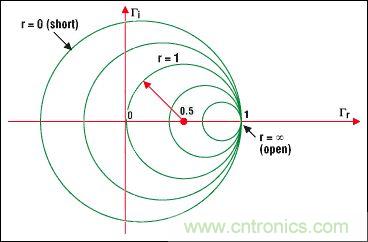 阻抗匹配與史密斯圓圖，這是我見(jiàn)過(guò)最詳盡的版本