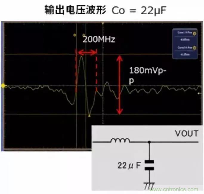 利用電容器來降低噪聲的對策