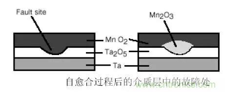 三大罪狀！慎重使用鉭電容