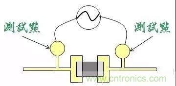 電路板設(shè)計(jì)為什么要設(shè)置測(cè)試點(diǎn)？