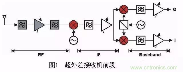 對濾波器的深度解析