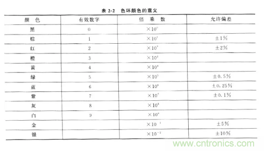 基礎(chǔ)知識(shí)篇——電阻