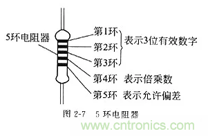 基礎知識篇——電阻