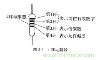 基礎知識篇——電阻