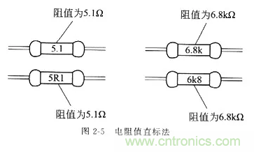 基礎(chǔ)知識(shí)篇——電阻