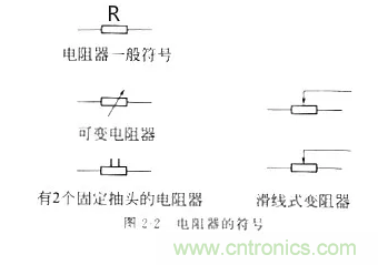 基礎(chǔ)知識(shí)篇——電阻