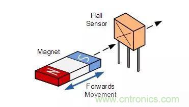 磁傳感器-霍爾效應傳感器知識解析