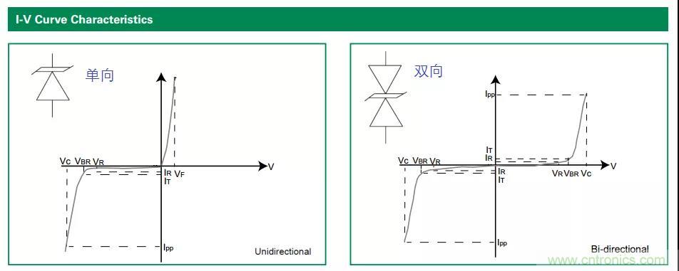 【干貨】TVS二極管的三大特性，你知道嗎？