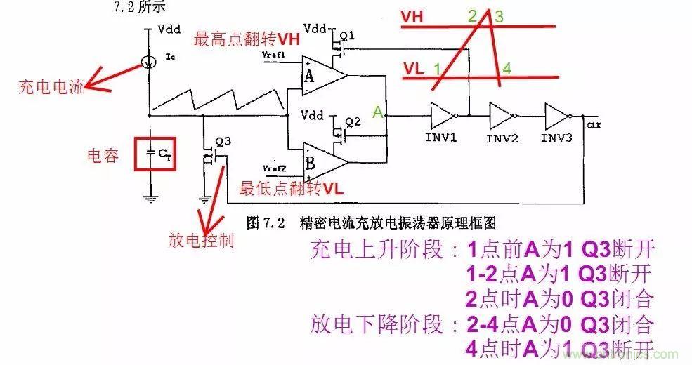 開關電源IC內(nèi)部電路解析！