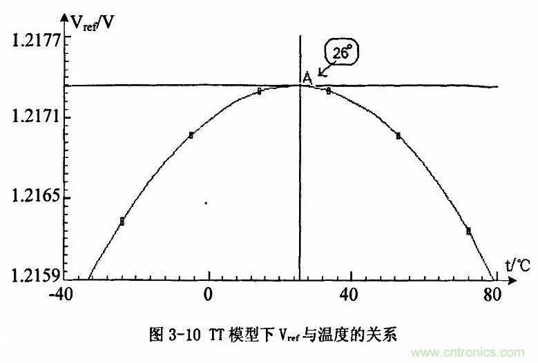 開關電源IC內(nèi)部電路解析！